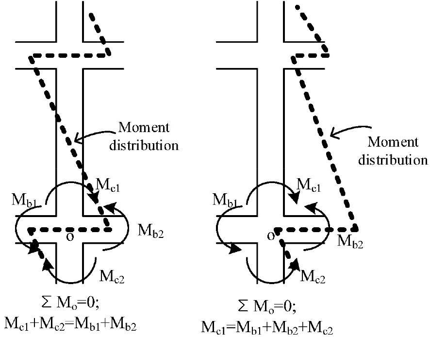 Optimal Seismic Design Method Based on Genetic Algorithms to Induce a ...